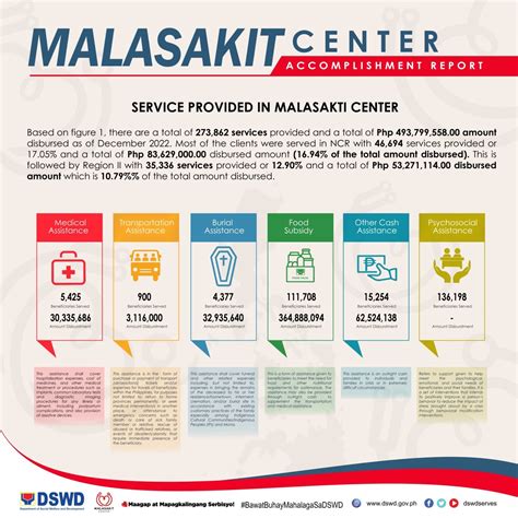 pcso bacoor branch|LIST OF MALASAKIT CENTERS NATIONWIDE .